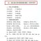 3-6年级语文文学知识点汇总文学常识归纳小升初阅读资料练习 小学英语单词短语