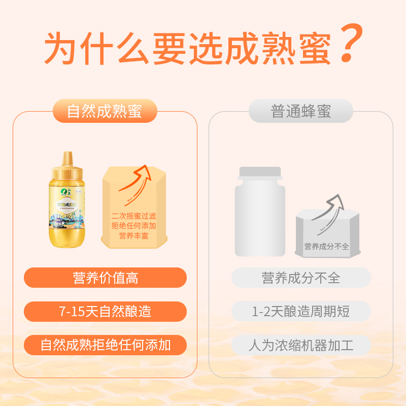 中粮山萃蜂蜜洋槐自然成熟蜜500g