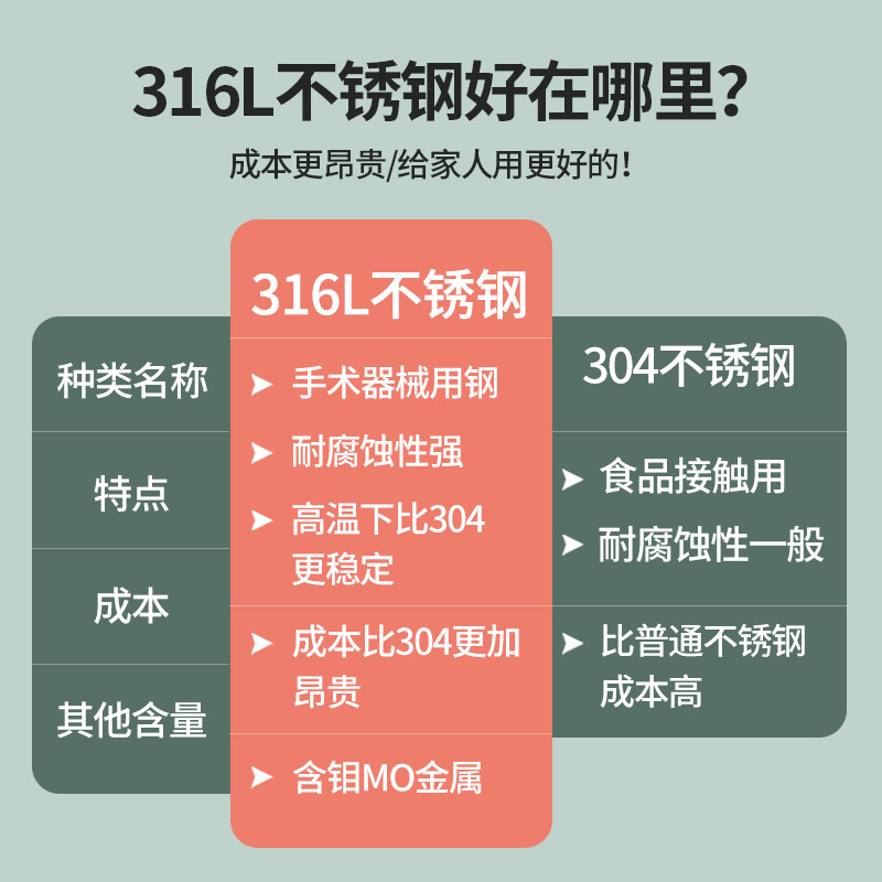 美厨(maxcook)316L不锈钢筷子勺子餐具套装 创意便携式筷勺三件套高清大图