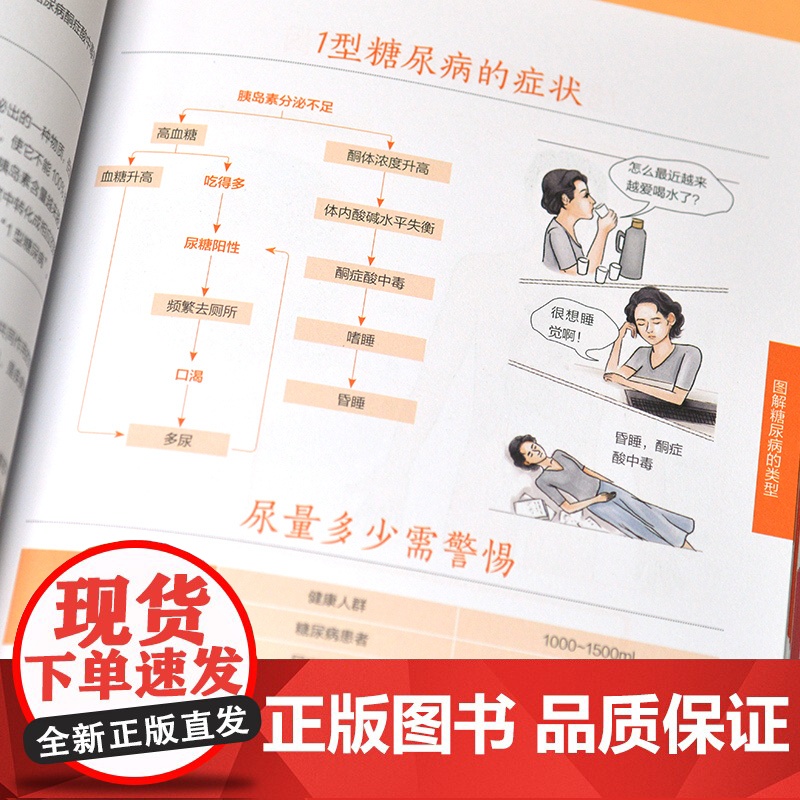 图解糖尿病家庭自疗速查全书 曹军 江苏凤凰科学技术出版社 正版书籍高清大图