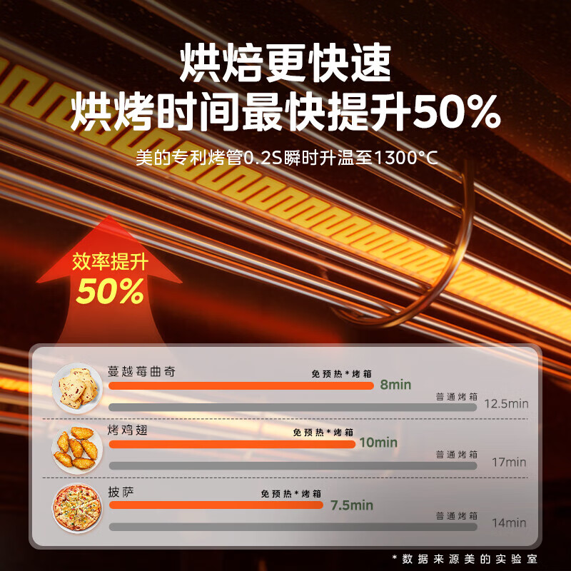 美的(Midea)P40风炉专业烘焙家用多功能烤箱石墨烯免预热/40L容量/空气炸锅/双层同烤PT4030W高清大图