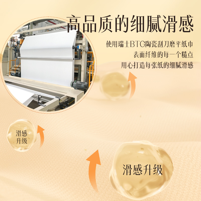 植护 韧享系列抽纸 154×180mm/4层 90抽 8包/提 ZH305388N8高清大图