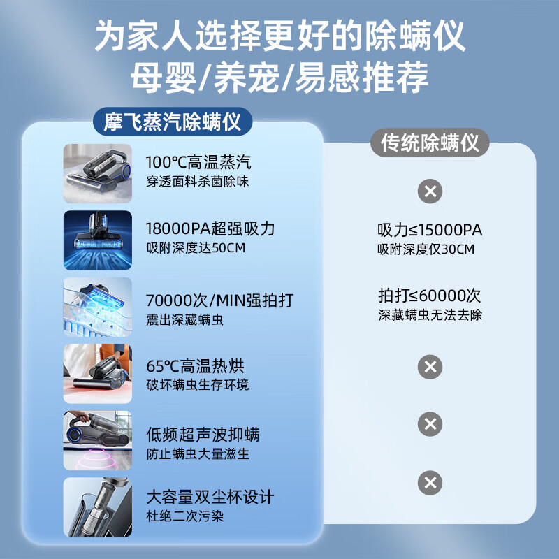 摩飞家用蒸汽除螨仪MR3102高清大图