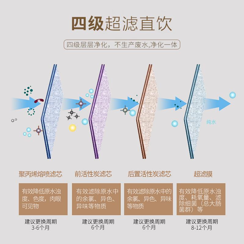 沁园(TRULIVA)温热型饮水机家用柜式外置壶加热自来水过滤双门沸腾胆金色净饮机JL8585XZ高清大图