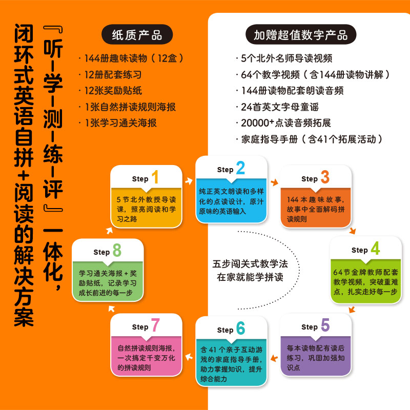 醉染图书企鹅兰登自然拼读小书房(全144册)9787511060990
