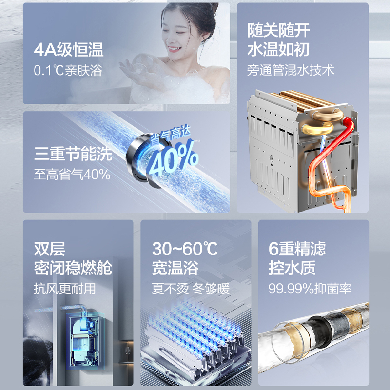 万和[小宇宙A3 PRO]16升燃气热水器天然气4A级恒温 多维安全防护 低水压启动智能氧护JSQ30-16A3 PRO高清大图
