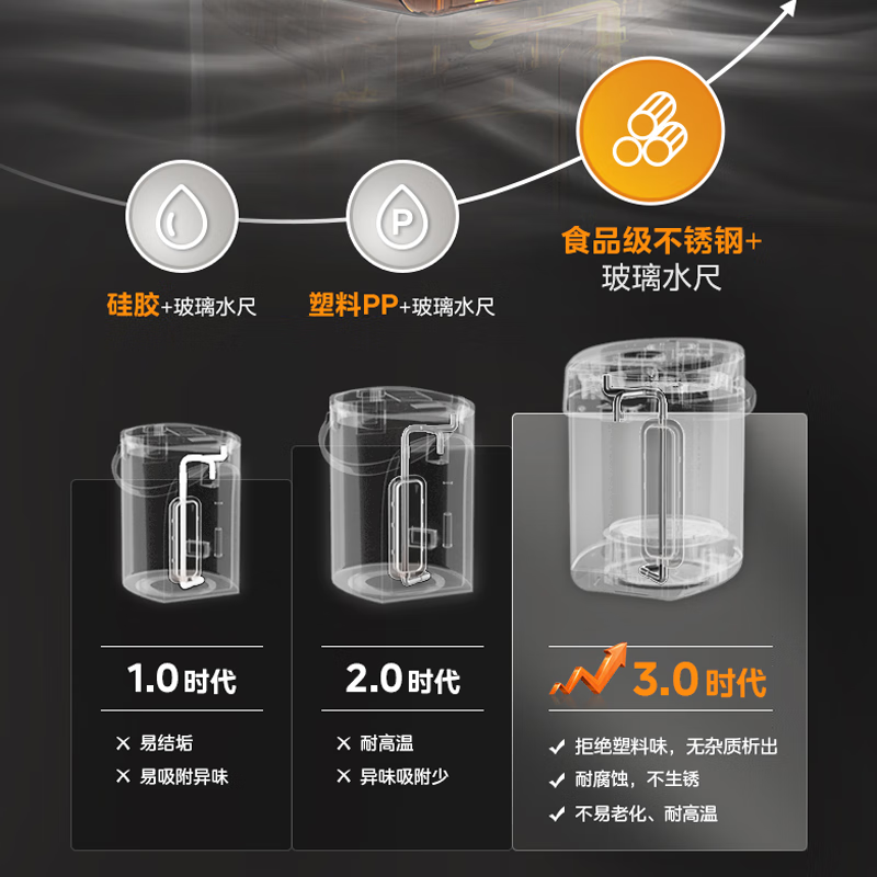美的 电热水瓶5L大容量饮水机烧水壶保温 全自动恒温热水壶除氯电水壶多段控温实时显温全304不锈钢 SP01-J高清大图