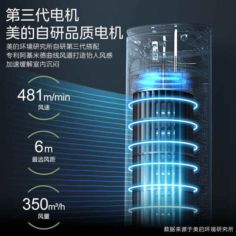 美的智能静音落地扇循环风大角度送风家用冷风电风扇 AAH10ART高清大图