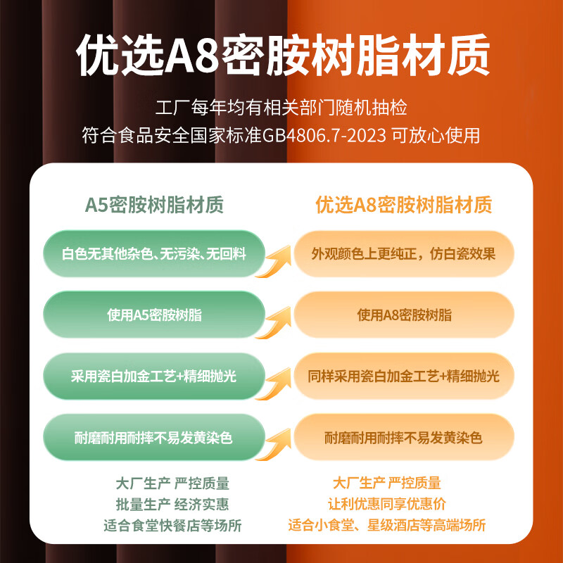 巨博(JOBO)商用A8密胺调羹汤勺 喝汤勺子 仿瓷小勺子1个装10个起售高清大图