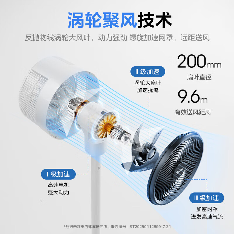 美的(Midea)空气循环扇大风量摇头电风扇家用台式落地扇轻音卧室节能小风扇柔风轻羽扇FGA25SGJ高清大图