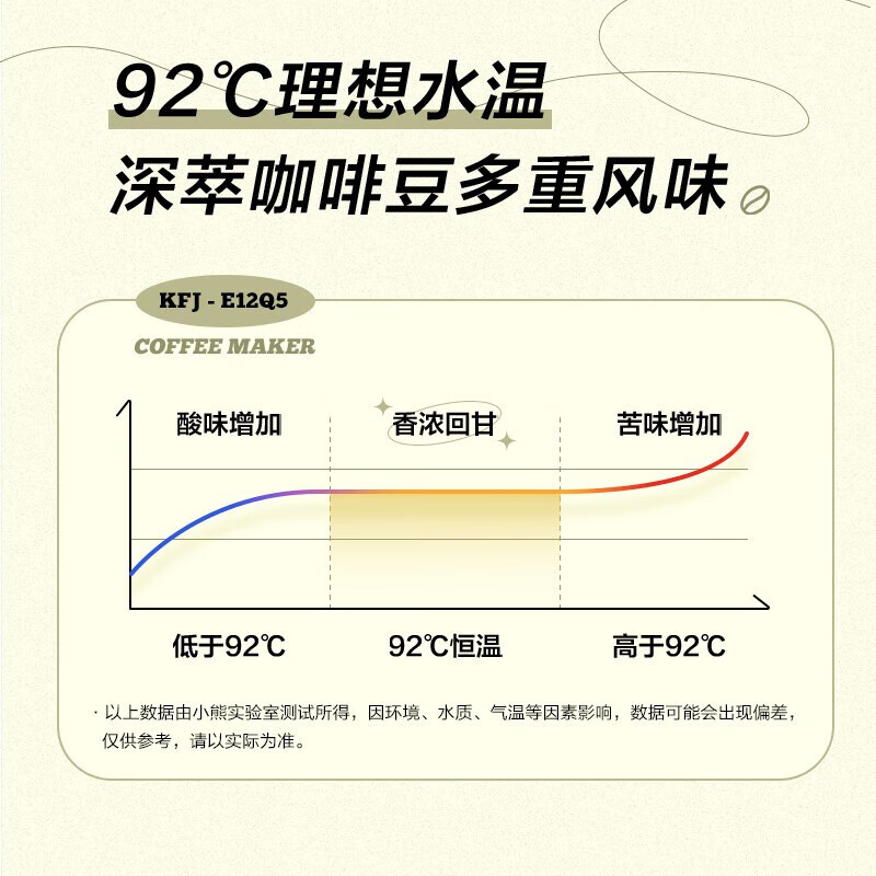 小熊 咖啡机 家用意式泵压式20Bar高压喷射蒸汽打奶泡浓缩咖啡粉/胶囊 KFJ-E12Q5高清大图