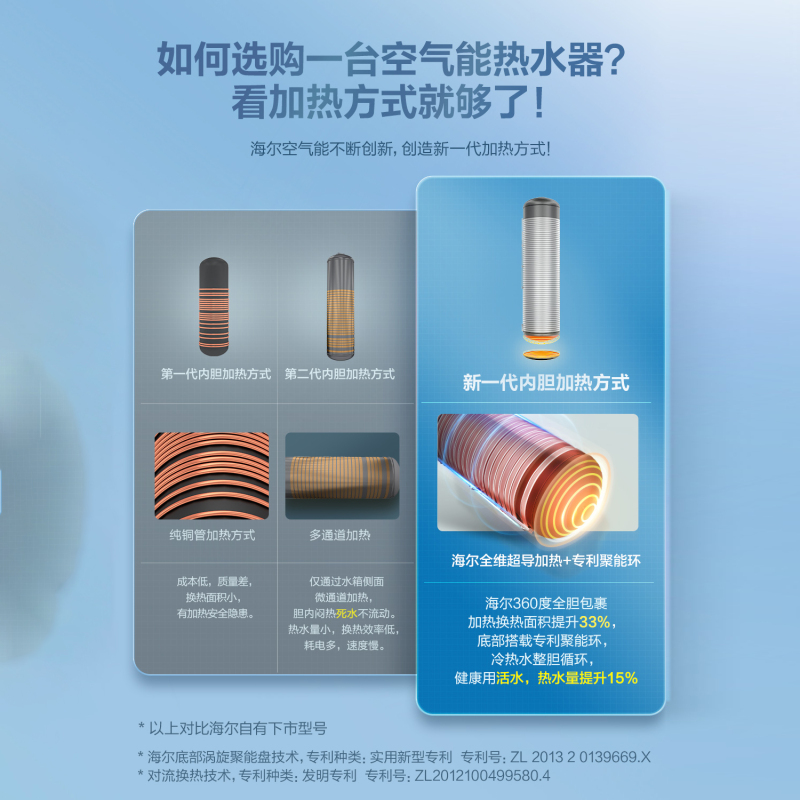 海尔(Haier)空气能热水器300升大容量一级能效智享KF110/300-ME-U1高水温75度