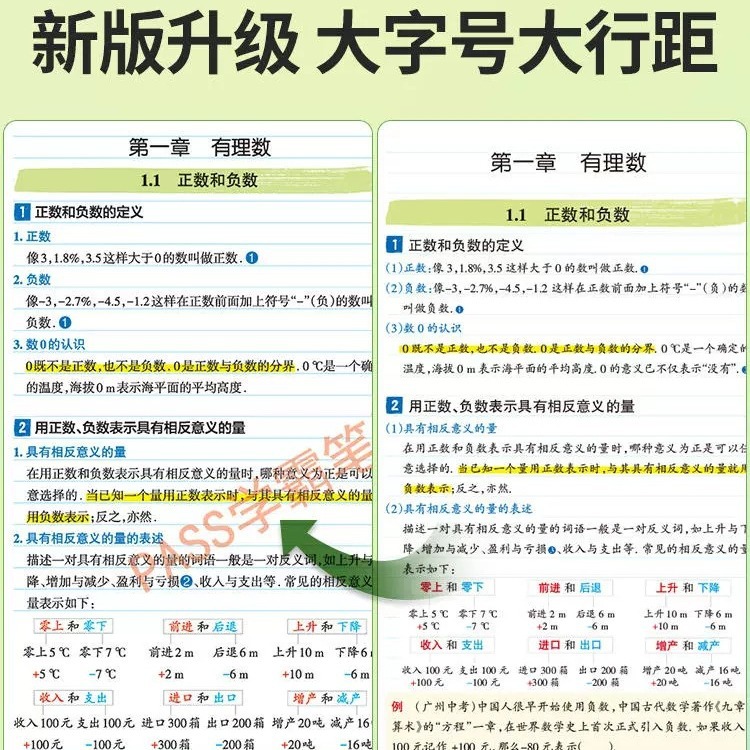 25新版:[九年级推荐7本套]语数英物化政史 初中通用 [正版]2025版学霸笔记初中语文数学英语物理化学政治历史地理生高清大图