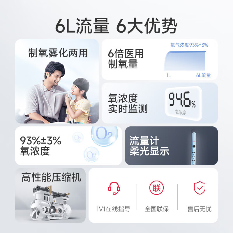 鱼跃(Yuwell)制氧机医用吸氧机家用老人5L升级氧气机6L升流量7F-6W中重度缺氧高清大图