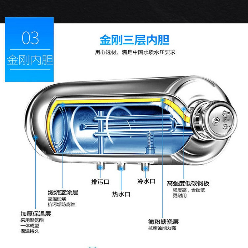 四季沐歌·电热水器3000W速热一级能效节能 健康洗澡机智能预约遥控 60升变频速热持久保温 增容洗澡无线遥控