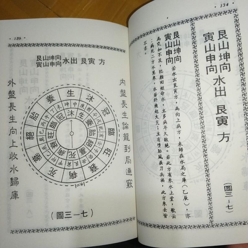地理水法总诀364页二十四山立向拉线开门放水龙向水法全书高清大图