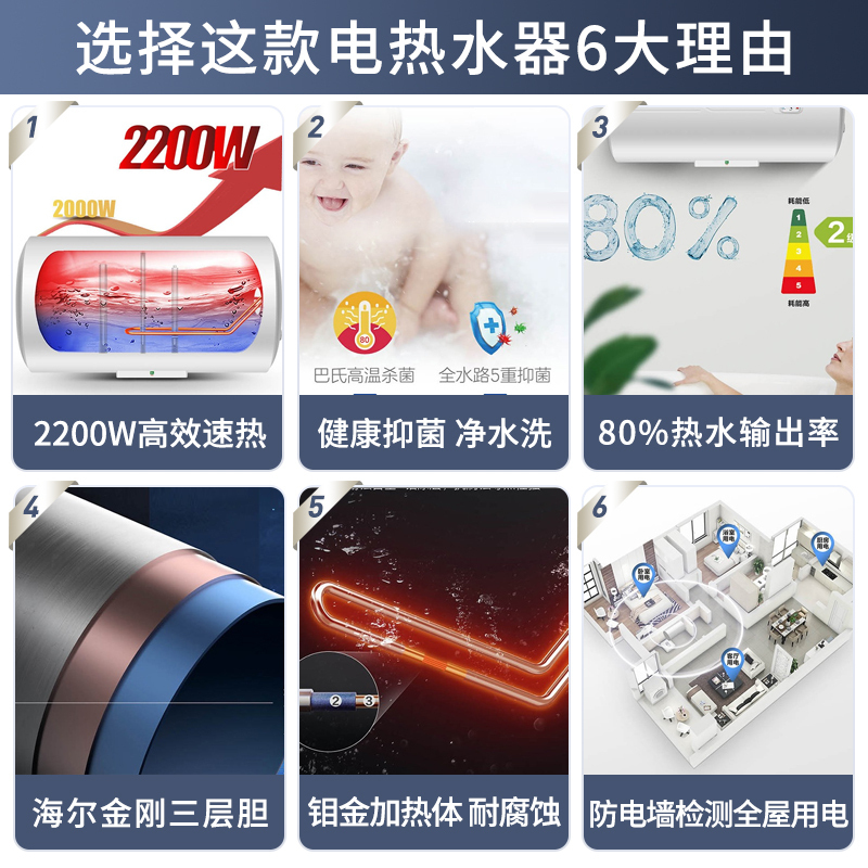 海尔(Haier)电热水器60升 2200W速热 健康抑菌洗 二级能效 金刚三层胆 便捷操作旋钮调节家用储水式电热水器