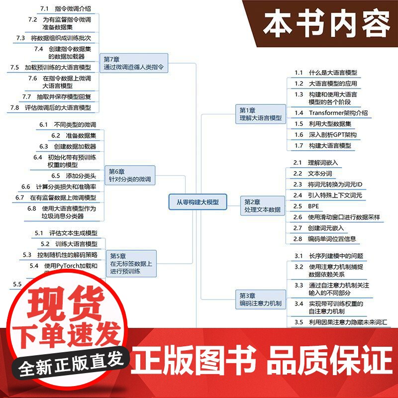 [出版社店]从零构建大模型 大模型应用开发入门 LLM提示工程师 图解GPT deepseek大模型机器学习深度学习人工高清大图