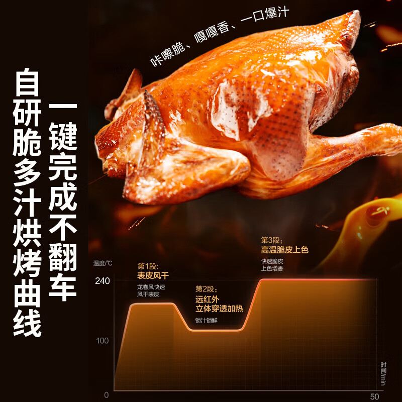 苏泊尔 KD63Y92 空气炸锅免翻面家用全自动龙卷风大风量 远红外可视大容量 炸烤一体空炸 远红外大风量+双可视 6高清大图