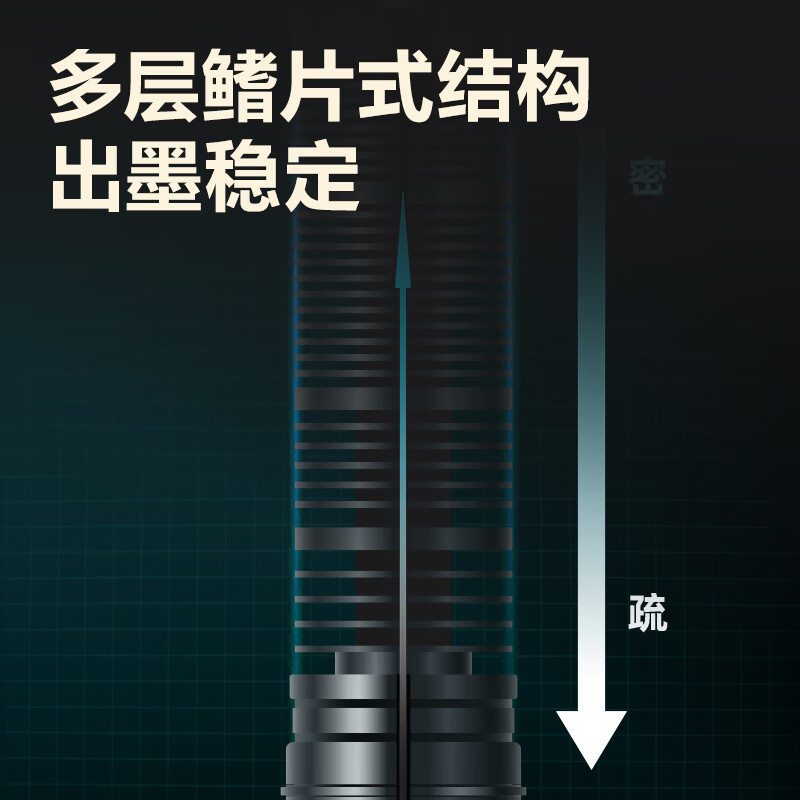 得力(deli)彩色直液笔套装 多色彩色中性笔 0.5mm全针管学生签字笔中性笔 水笔走珠笔 笔记宝藏 8支/盒S855