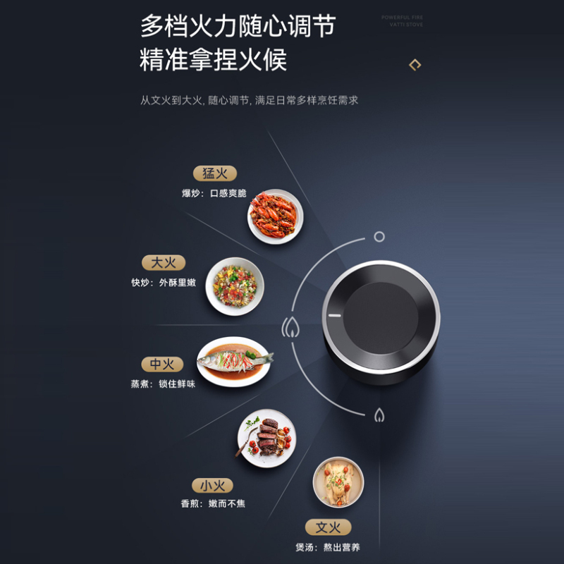 华帝(vatti)5.2KW火力燃气灶天然气双眼灶具厨房家用台嵌式可调节离子熄火保护JZT-i10075B高清大图