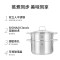 双立人ZWILLING不锈钢蒸锅家用汤锅蒸笼2件套装深烧锅蒸鱼锅24cm