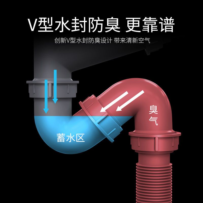 厨房洗菜盆洗碗池下水管单双水槽不锈钢过滤网下水器配件软管套装|s-2单槽无溢水孔