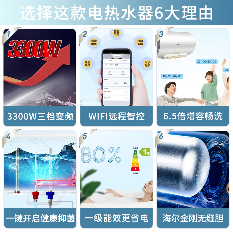 海尔(Haier)电热水器60升家用3300W变频安全速热储水式一级能效WIFI智控健康抑菌洗6.5倍大水量J5