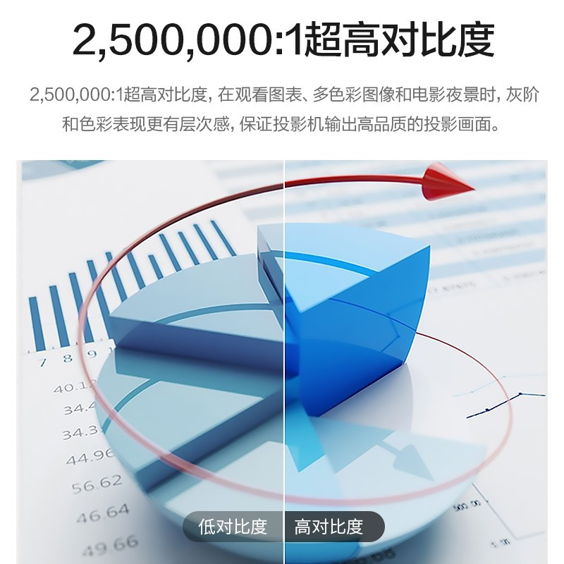 爱普生(EPSON)CB-L1060W NL 高亮激光工程投影机(WXGA高清 6000流明 激光光源 )