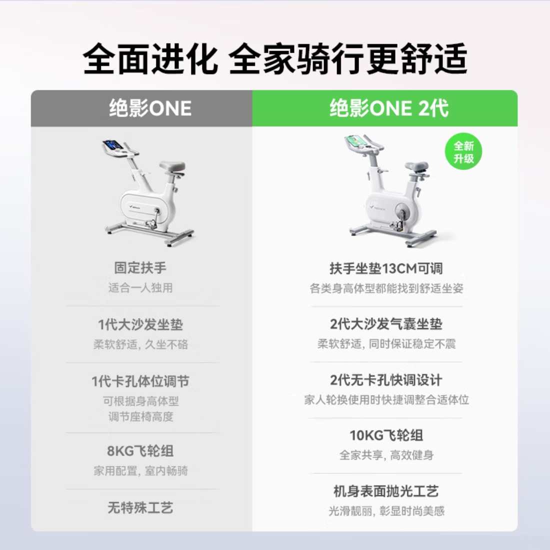 麦瑞克(MERACH)动感单车家用智能自发电健身器材室内自行车绝影ONE2代 MR-S10W2高清大图