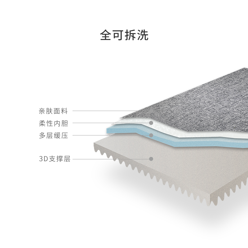 四季深睡床垫宠物狗窝小中大型犬猫窝暖冬天通用可拆洗狗狗床高清大图