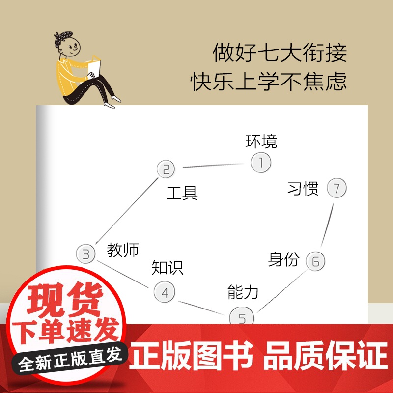 正版 有准备的一年级 做好幼小衔接 不急不躁上小学 鲁鹏程 身心特点 独立学习 社会情感 能力习惯培养高清大图
