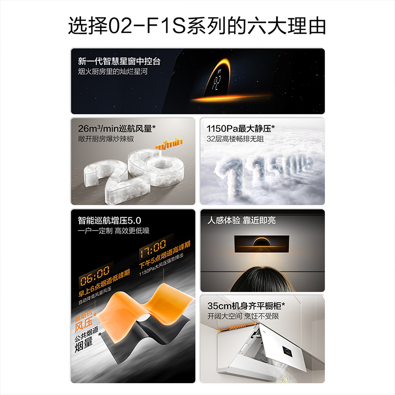 方太新月F系列抽吸油烟机灶具套装侧吸式变频26巡航风量5.0kW*换装联动灶02-F1S-W+THF1-W