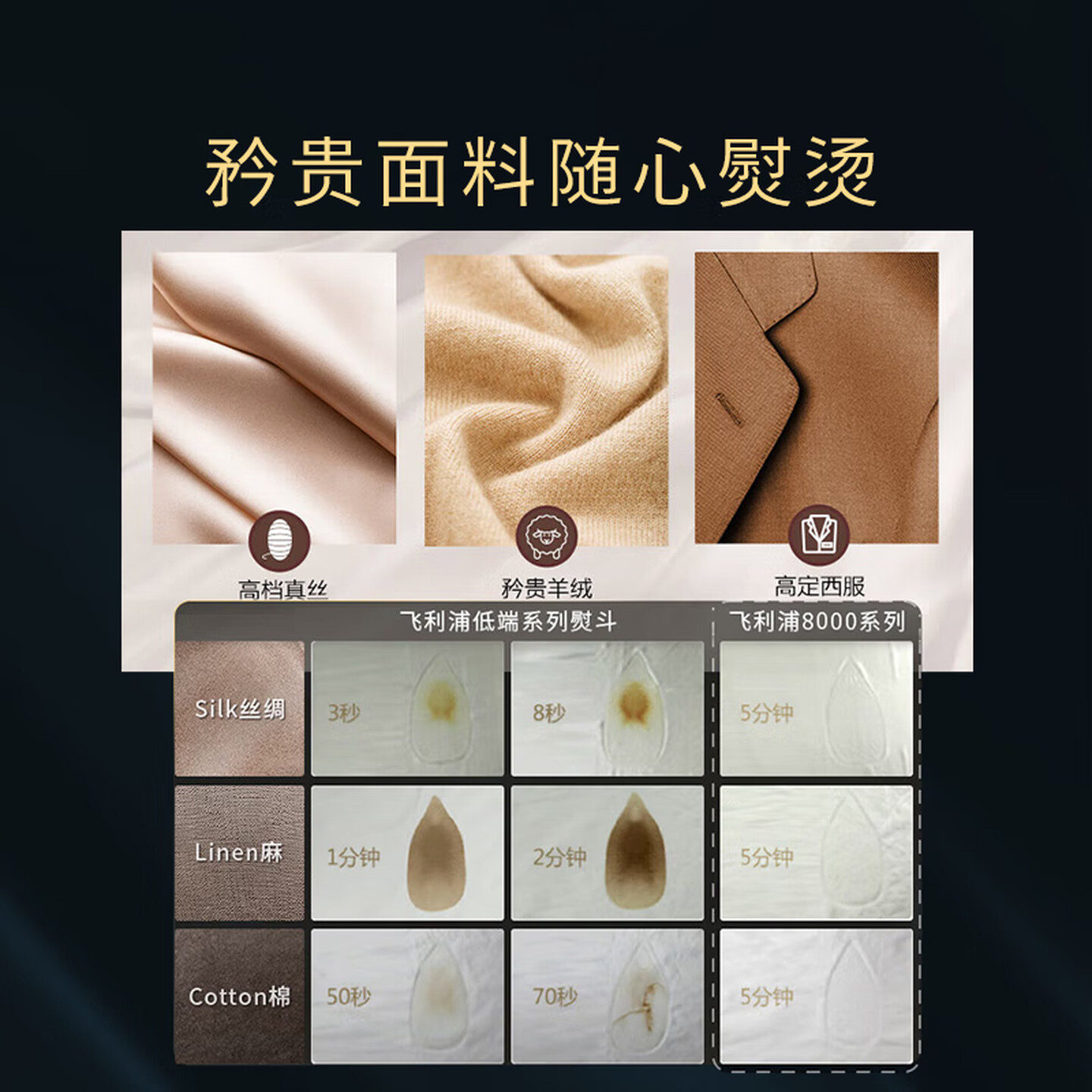 飞利浦(PHILIPS) 挂烫机 家用立式蒸汽电熨斗手持熨烫机烫衣服全自动智能温控双重加热 GC628/88 [高级灰]高清大图