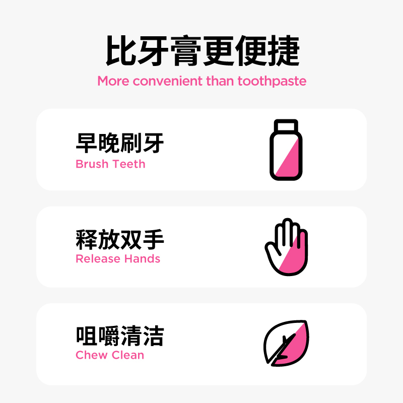 参半固体牙膏粒咀嚼牙膏片便携口气清新片状正畸适用漱口洁牙片旋风薄荷*1