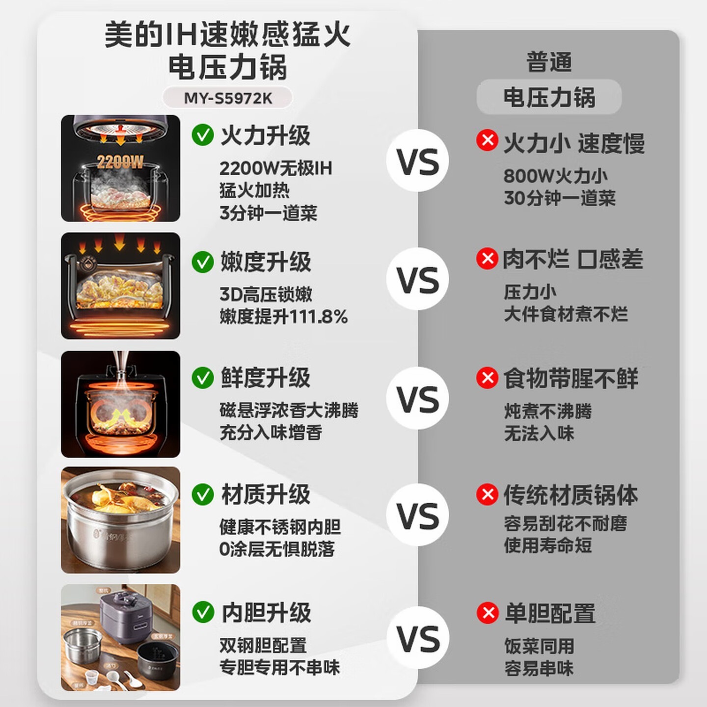 美的 (Midea)IH速嫩猛火电压力锅5L智能预约电饭煲0涂层多功能一体高压锅4-6人自动排气S5972K高清大图