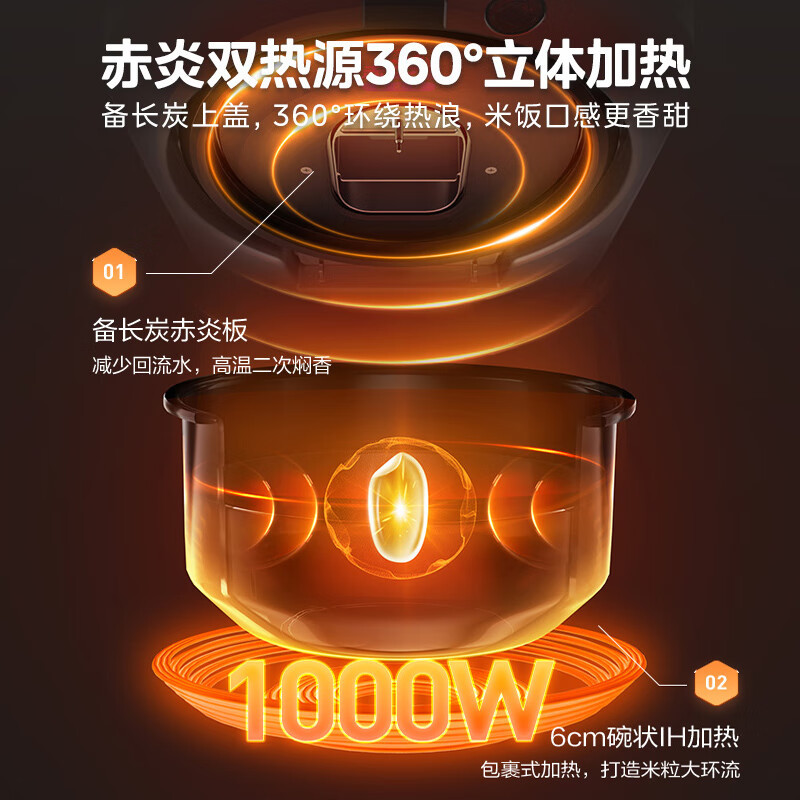 美的(Midea) 高端纯钛0涂层电饭煲 钛钢灰3L纯钛内胆3066T低糖煲*高清大图