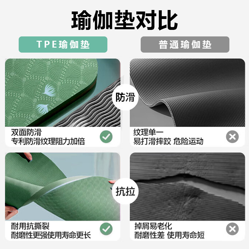 晟渊 YJF1836-6体能卷腹训练垫防滑训练垫1830*610*6mm 绿色高清大图