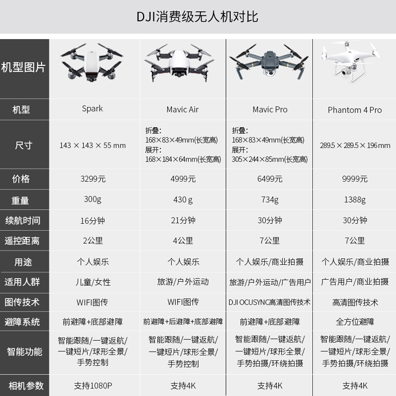 iDiskk大疆（DJI）Mavic Pro 铂金版无人机全能套装
