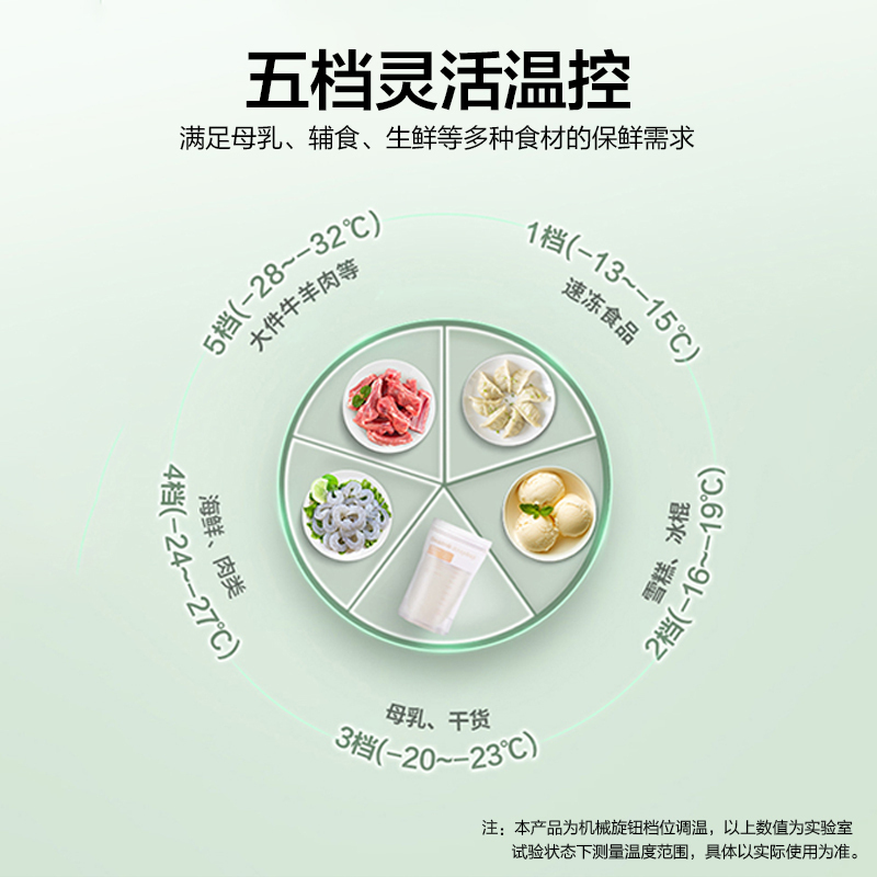 容声(Ronshen)86升 冰柜家用小型迷你立式冷冻柜 单温母婴母乳小冰箱 分层抽屉 一级能效 BD-86RS