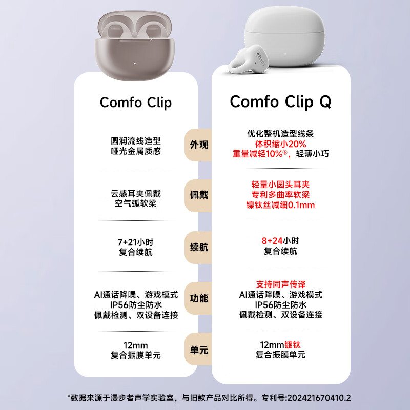 漫步者(EDIFIER)Comfo Clip Q qq耳夹式蓝牙耳机 开放式耳机 翻译耳机 翻译机 奶霜白高清大图