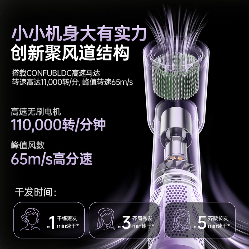 康夫(CONFU)高速护发吹风机 便携迷你 负离子不伤发女士家用吹头发大风力速干电吹风筒F9 Mini 豆沙紫高清大图
