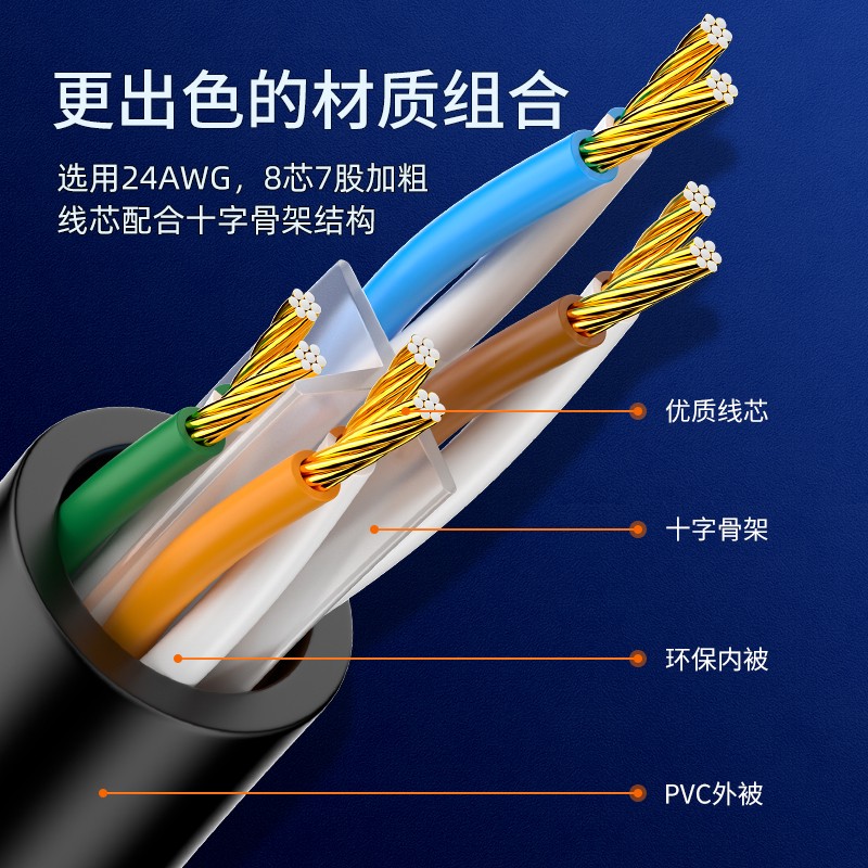 山泽 六类网线 CAT6类千兆网络连接线 工程家用电脑宽带8芯双绞金属屏蔽头成品跳线 GWD6030高清大图