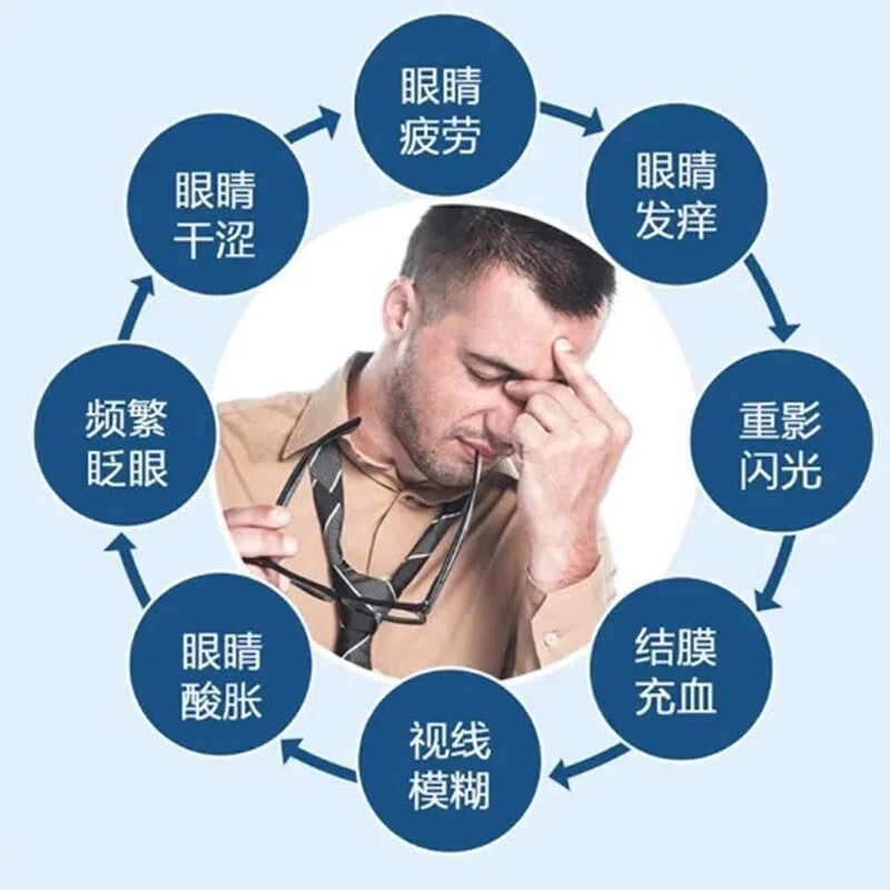 熊胆滴眼液眼干眼涩眼疲劳干眼症结膜炎角膜炎红眼病明目眼药水