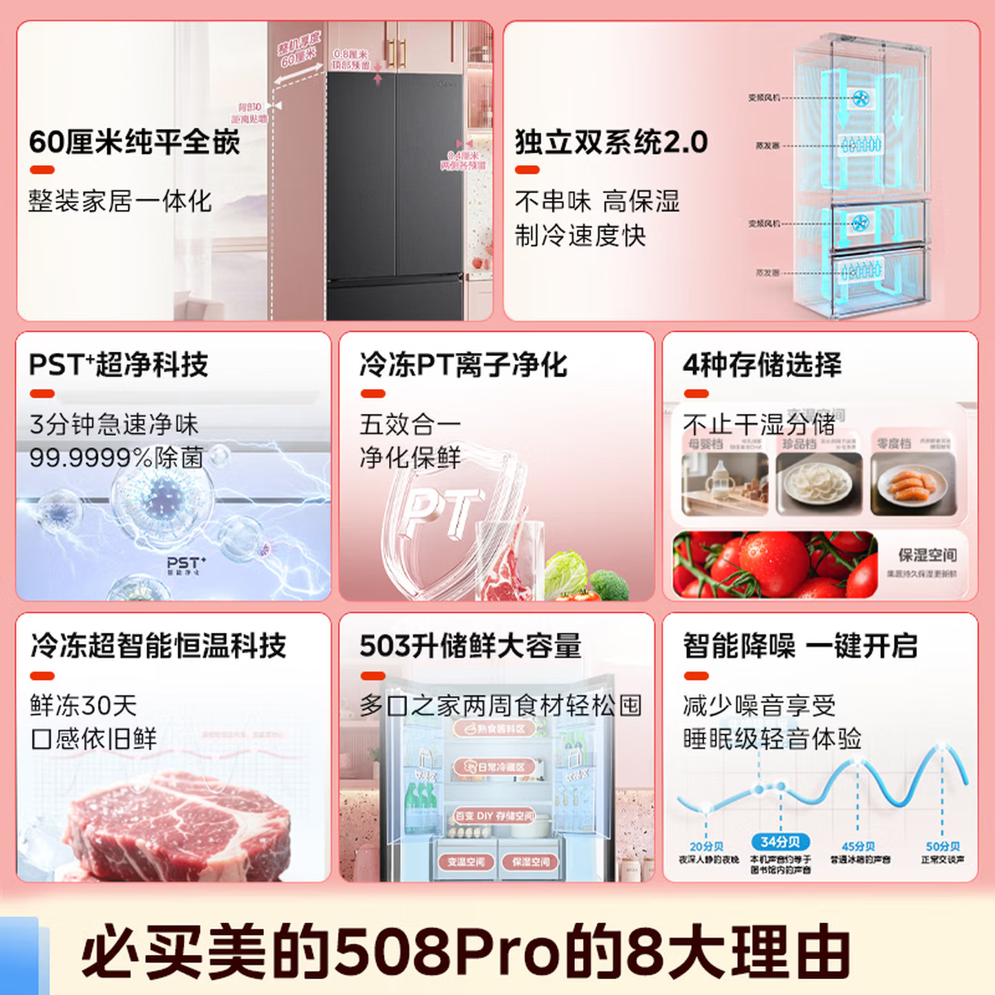 美的(Midea)可爱多508Pro法式四开门冰箱503L超薄零嵌双系统2.0净味除菌 MR-508WUFPZE 星尘黛高清大图