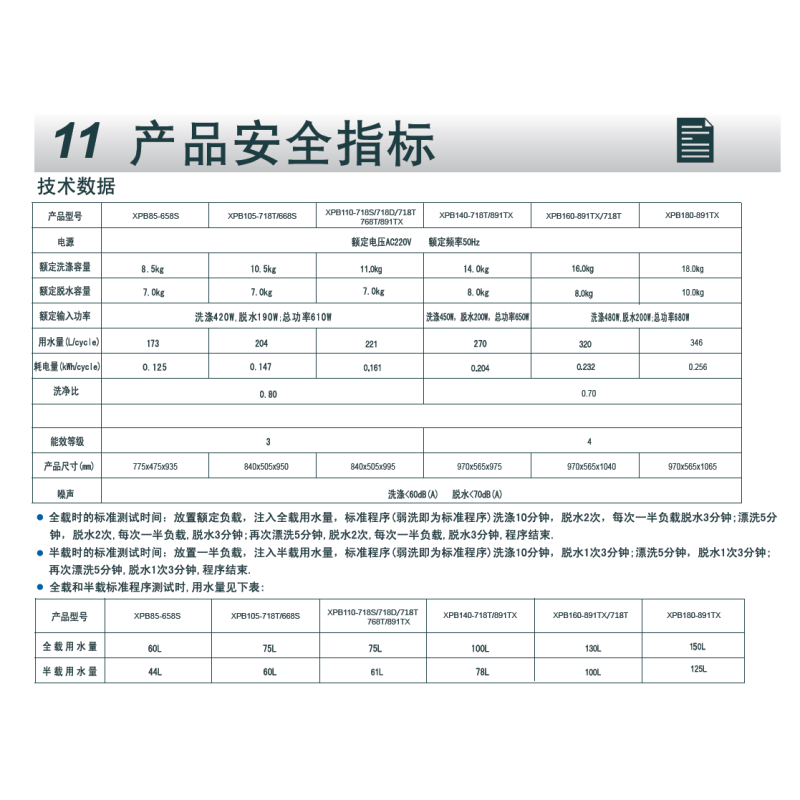 SINOEURO中欧11公斤半自动家用波轮洗衣机双缸甩干XPB110-718D 双向水流 强力去污