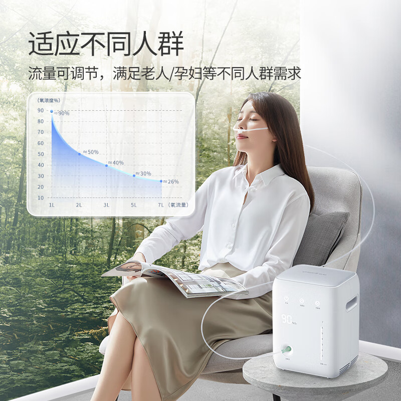 鱼跃(YUYUE)制氧机YU100 正品家用保健吸氧机 自动湿化 流量1-7L可调节 通用老人氧气机高清大图