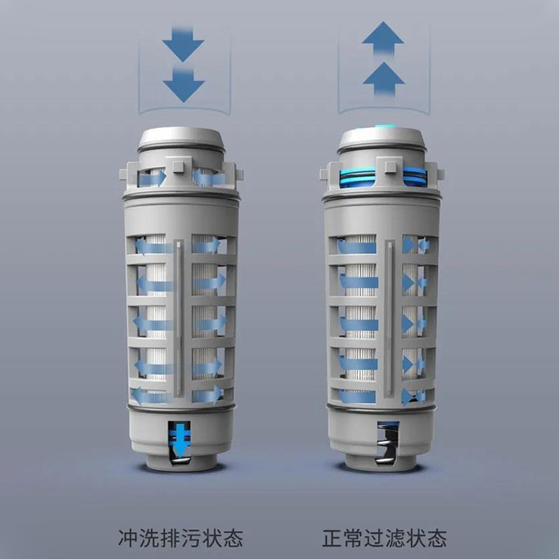 全自动前置过滤器,放弃手动,升级自动,一台真正免打理的全屋过滤器高清大图