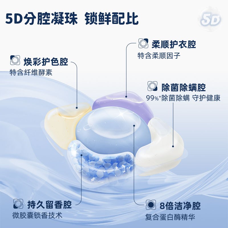 UPO 元本生活5D香氛 洗衣凝珠2.16kg(12g*180颗/桶)高清大图