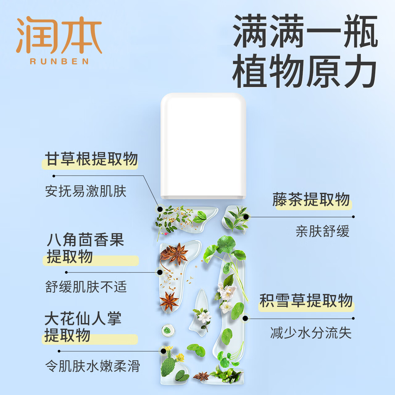 润本(RUNBEN)叮叮舒缓喷雾儿童叮包舒缓红包舒缓清凉便携喷雾防护 叮叮舒缓喷雾75ML*1瓶高清大图